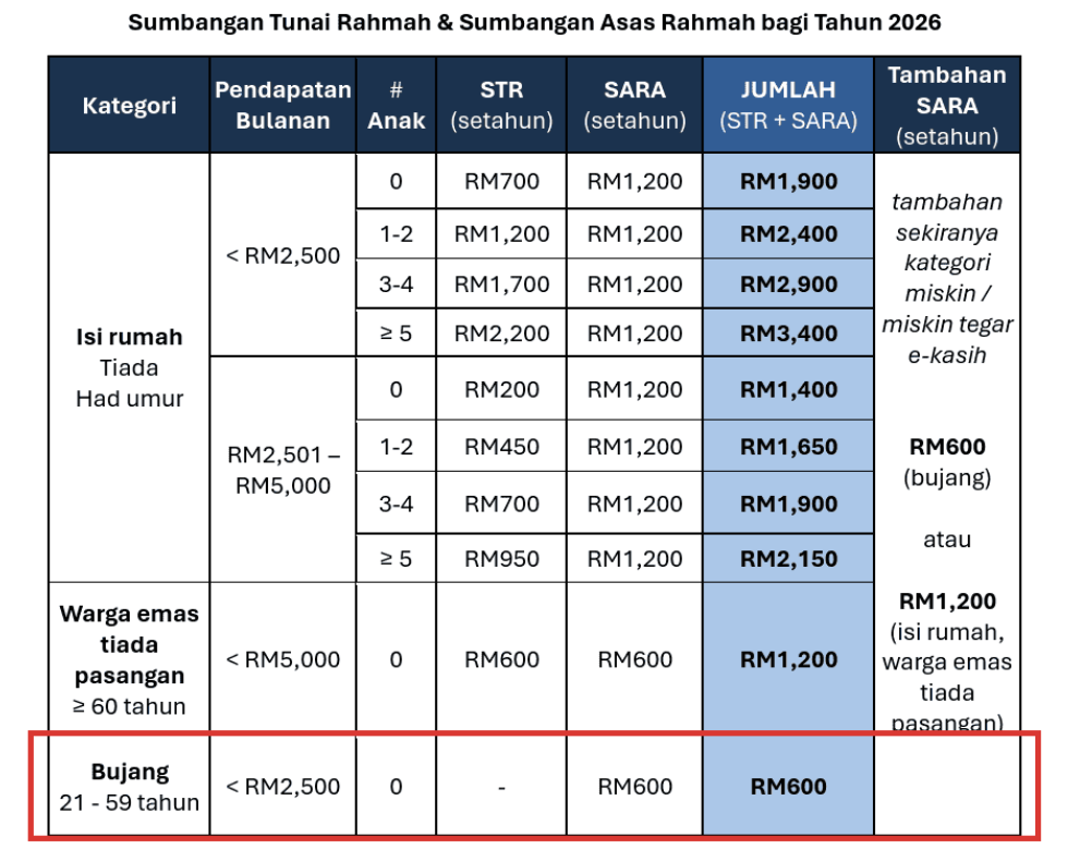 str bujang